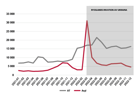 Chart: Applications received 2021-2022.